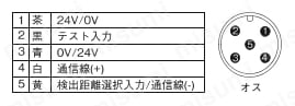 ケーブル 【F3SG-SR】 本体ケーブル延長用仕様表-1