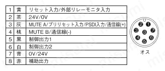 ケーブル 【F3SG-SR】 本体ケーブル延長用仕様表-2