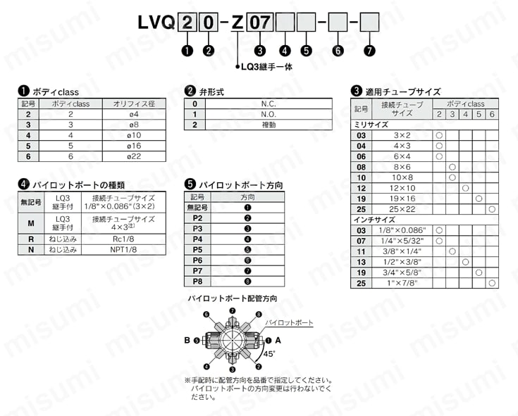 薬液用バルブ外部ノンメタル エアオペレートタイプ フレア式継手一体型 ハイパーフィッティング LVQ-Zシリーズ 型番表示方法1
