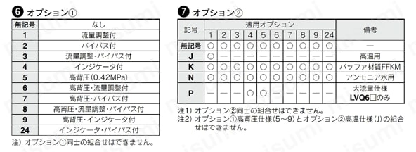 薬液用バルブ外部ノンメタル エアオペレートタイプ フレア式継手一体型 ハイパーフィッティング LVQ-Zシリーズ 型番表示方法2