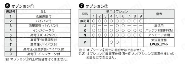 薬液用バルブ外部ノンメタル エアオペレートタイプ チューブ出し LVQ-Tシリーズ 製品仕様関連画像2