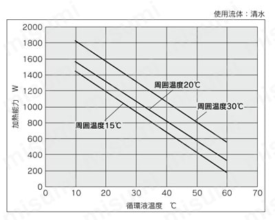 ペルチェ式循環液温調装置 サーモコン（空冷） HEC-Aシリーズ | SMC