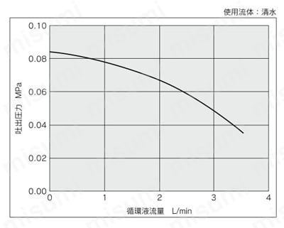 ペルチェ式循環液温調装置 サーモコン（空冷） HEC-Aシリーズ | SMC