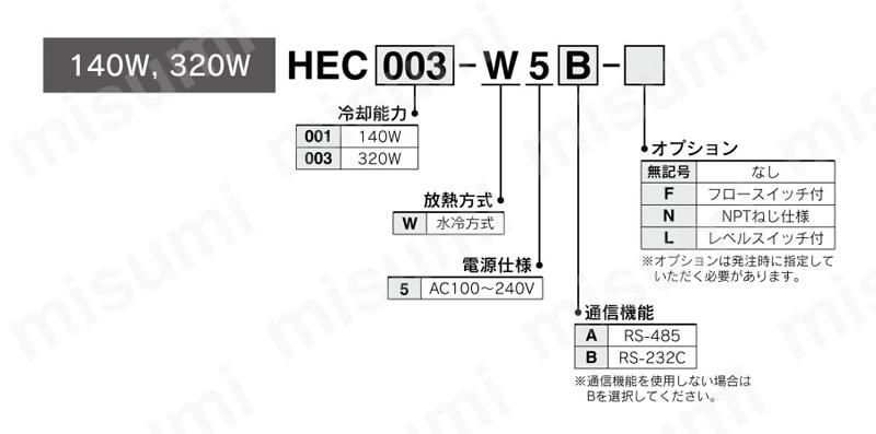ペルチェ式循環液温調装置 サーモコン（水冷） HEC-Wシリーズ 型番表示方法