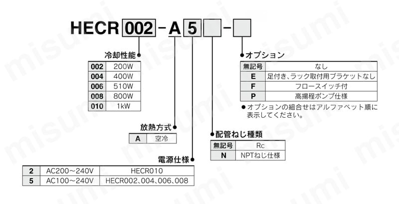 ペルチェ式循環液温調装置 サーモコン ラックマウントタイプ 空冷式 HECRシリーズ 型番表示方法
