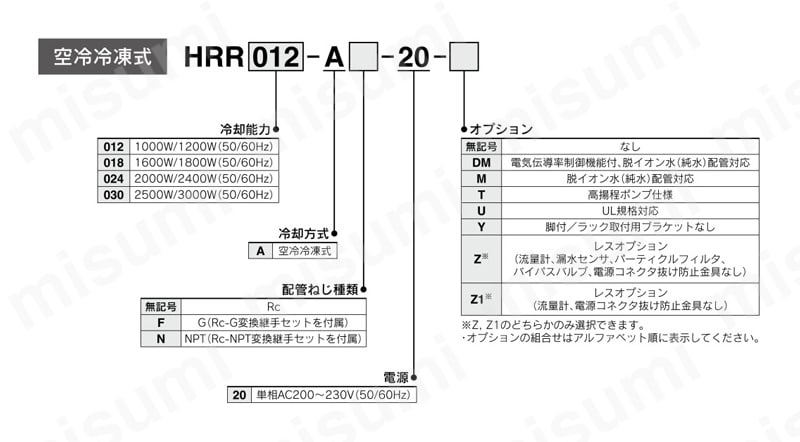 循環液温調装置 サーモチラー ラックマウントタイプ 単相AC100/115V・AC200～230V HRRシリーズ 型番表示方法3