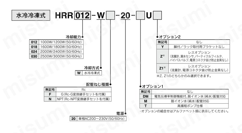 循環液温調装置 サーモチラー ラックマウントタイプ 単相AC100/115V・AC200～230V HRRシリーズ 型番表示方法4