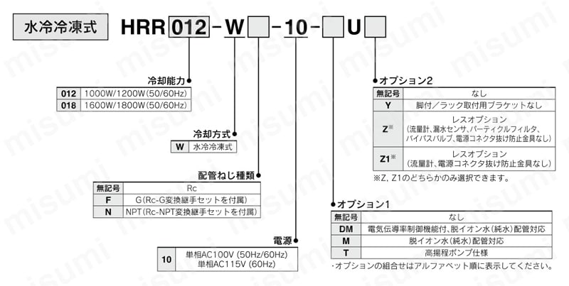 循環液温調装置 サーモチラー ラックマウントタイプ 単相AC100/115V・AC200～230V HRRシリーズ 型番表示方法2