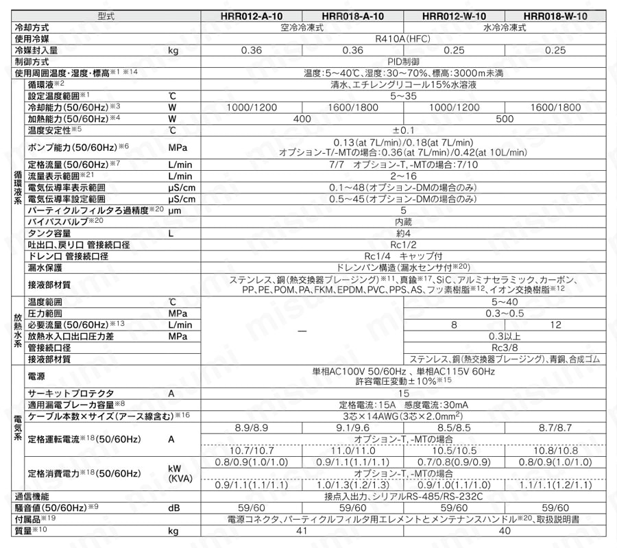 循環液温調装置 サーモチラー ラックマウントタイプ 単相AC100/115V・AC200～230V HRRシリーズ 仕様