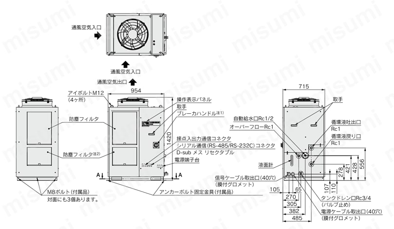 HRSH150-A-20-B | 循環液温調装置 サーモチラー インバータタイプ 空冷200V仕様 HRSHシリーズ | SMC |  MISUMI(ミスミ)