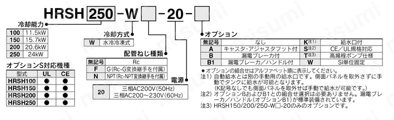 循環液温調装置 サーモチラー インバータタイプ 水冷200V仕様 HRSHシリーズ 型番表示方法