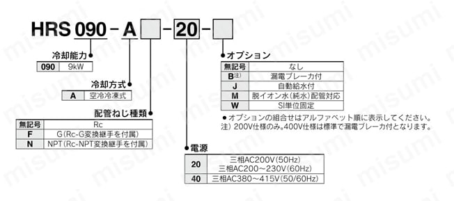 循環液温調装置 サーモチラー スタンダードタイプ 空冷200V・400V仕様 HRS090シリーズ 型番表示方法