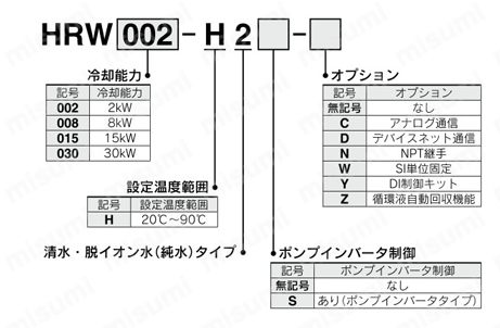 循環液温調装置 水冷却式サーモチラー 清水・脱イオン水（純水）タイプ HRWシリーズ 型番表示方法