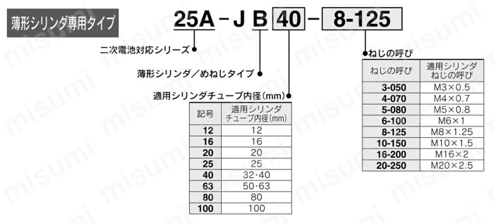 フローティングジョイント 二次電池対応 25A-JA・JB・JSシリーズ 製品仕様02