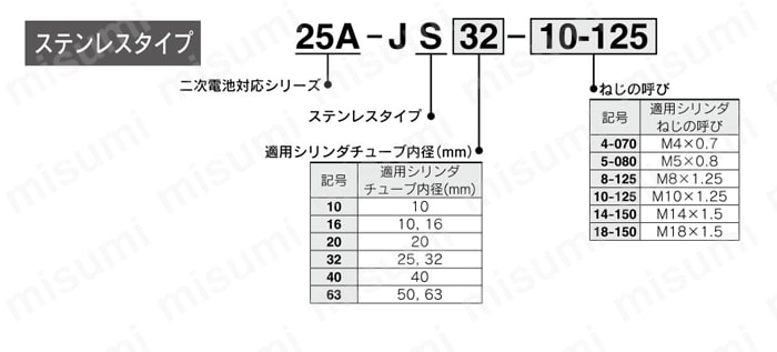 フローティングジョイント 二次電池対応 25A-JA・JB・JSシリーズ 製品仕様03