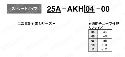 ワンタッチ管継手付チェックバルブ 二次電池対応 25A-AKHシリーズ 型番表示方法