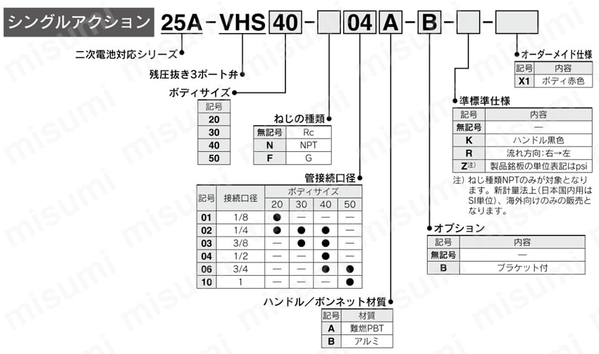 25A-VHS40-04A | 鍵穴付残圧抜き3ポート弁（シングルアクション）25A-VHS20・30・40・50 | SMC |  MISUMI(ミスミ)