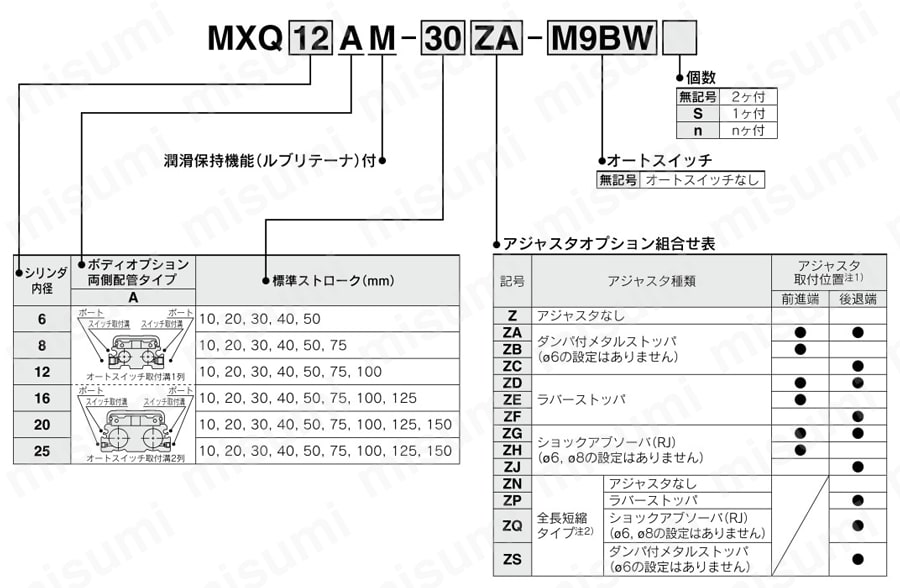 潤滑保持機能（ルブリテーナ）付 エアスライドテーブル 両側配管タイプ MXQ□Aシリーズ 型番表示方法