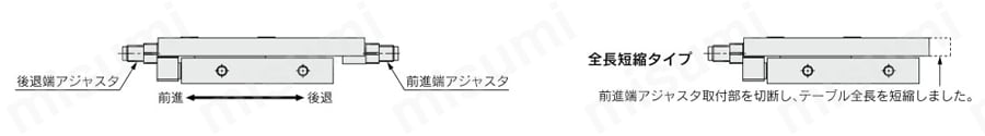 潤滑保持機能（ルブリテーナ）付 エアスライドテーブル 両側配管タイプ MXQ□Aシリーズ アジャスタ取付位置