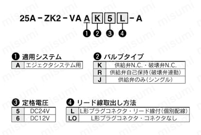 真空ユニット エジェクタシステム 二次電池対応 25A-ZK2シリーズ 型番表示方法2