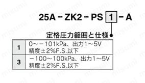 真空ユニット エジェクタシステム 二次電池対応 25A-ZK2シリーズ 型番表示方法6