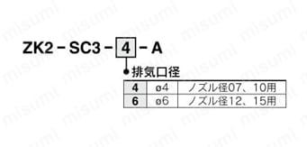 真空ユニット エジェクタシステム 二次電池対応 25A-ZK2シリーズ 型番表示方法7