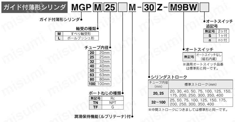 型番 潤滑保持機能（ルブリテーナ）付 ガイド付薄形シリンダ MGPシリーズ SMC MISUMI(ミスミ)
