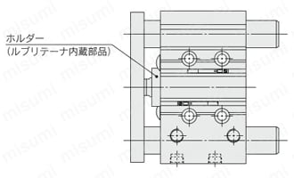 型番 | 潤滑保持機能（ルブリテーナ）付 ガイド付薄形シリンダ MGP