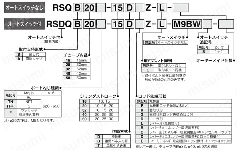 耐水性向上 ストッパシリンダ 取付高さ固定形 RSQシリーズ 型番表示方法2