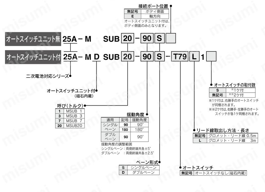 ロータリテーブル ベーンタイプ 二次電池対応 25A-MSUBシリーズ 製品仕様