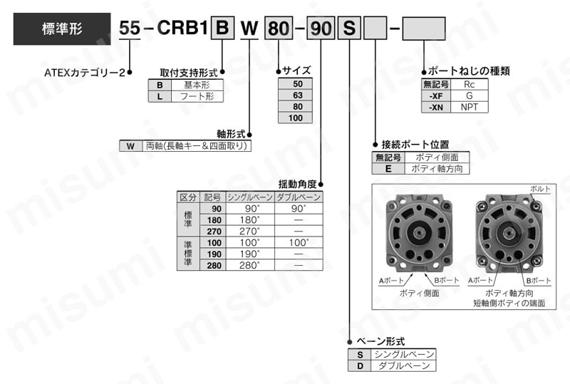 ATEX指令 ロータリアクチュエータ ベーンタイプ 55-CRB1シリーズ　ATEXカテゴリー2 製品仕様