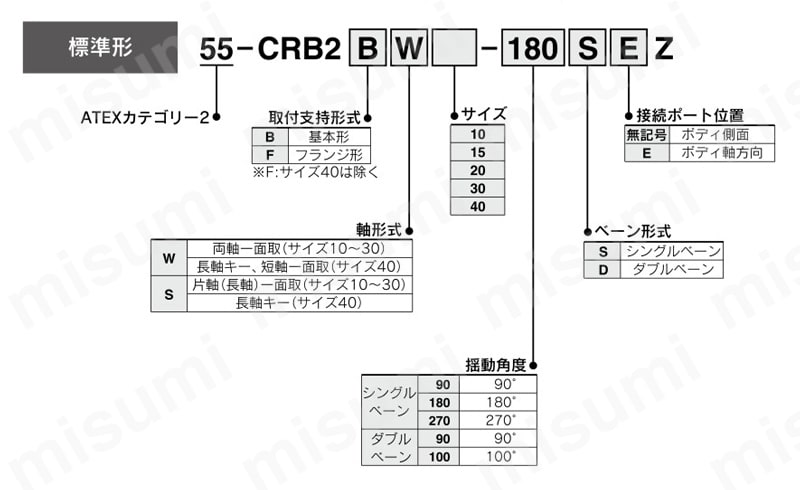 ATEX指令 ロータリアクチュエータ ベーンタイプ 55-CRB2シリーズ ATEXカテゴリー2 製品仕様