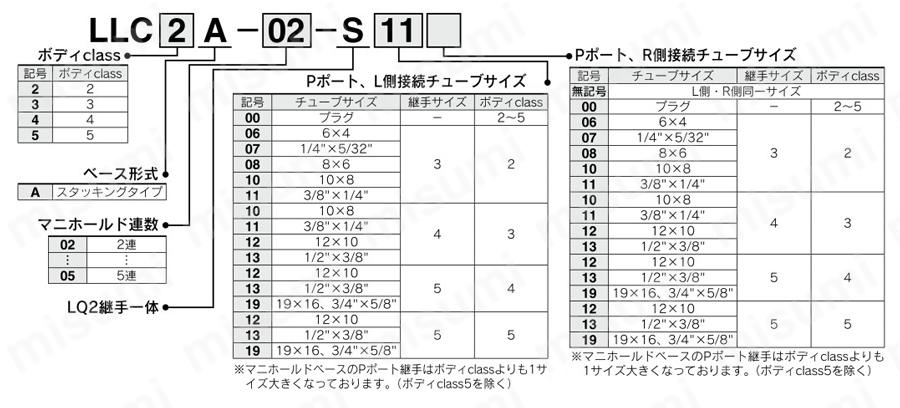 薬液用バルブ エアオペレートタイプ インサートブッシュ式 継手一体型 LVCシリーズ マニホールド・マニホールド用バルブ 型番表示方法1