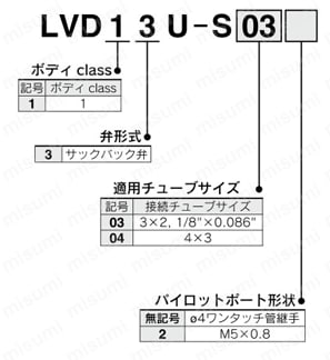 薬液用エアオペレートバルブ 小形・エアオペレートタイプ インサートブッシュ式 継手一体型 LVD・LVD-F/FNシリーズ 製品仕様関連画像2
