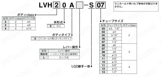 薬液用バルブ 手動タイプ 継手一体型 LVHシリーズ マニホールド・マニホールド用バルブ 製品仕様関連画像2