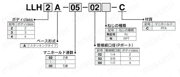 薬液用バルブ 手動タイプ 継手一体型 LVHシリーズ マニホールド・マニホールド用バルブ 製品仕様関連画像3