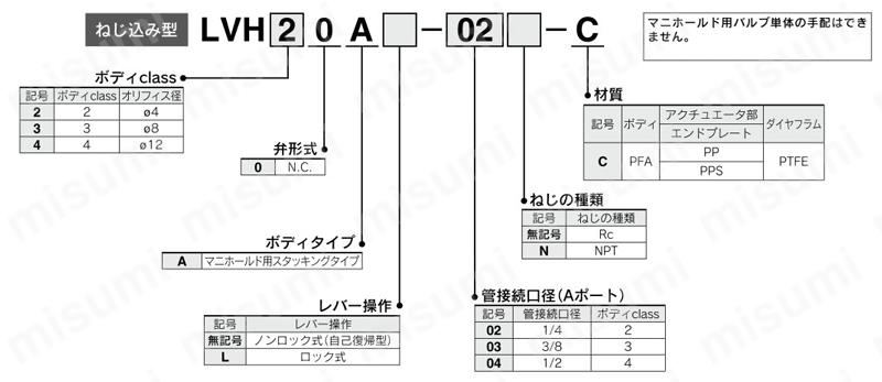 薬液用バルブ 手動タイプ 継手一体型 LVHシリーズ マニホールド・マニホールド用バルブ 製品仕様関連画像4