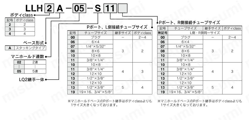 薬液用バルブ 手動タイプ 継手一体型 LVHシリーズ マニホールド・マニホールド用バルブ 製品仕様関連画像1