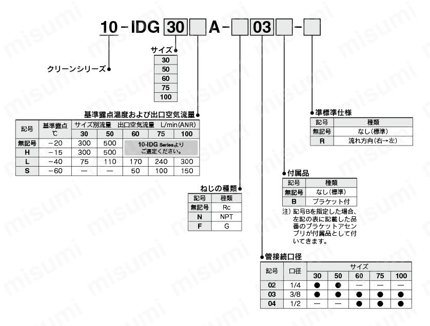 メンブレンエアドライヤ 単体タイプ クリーンシリーズ 10-IDG□Aシリーズ 型番表示方法