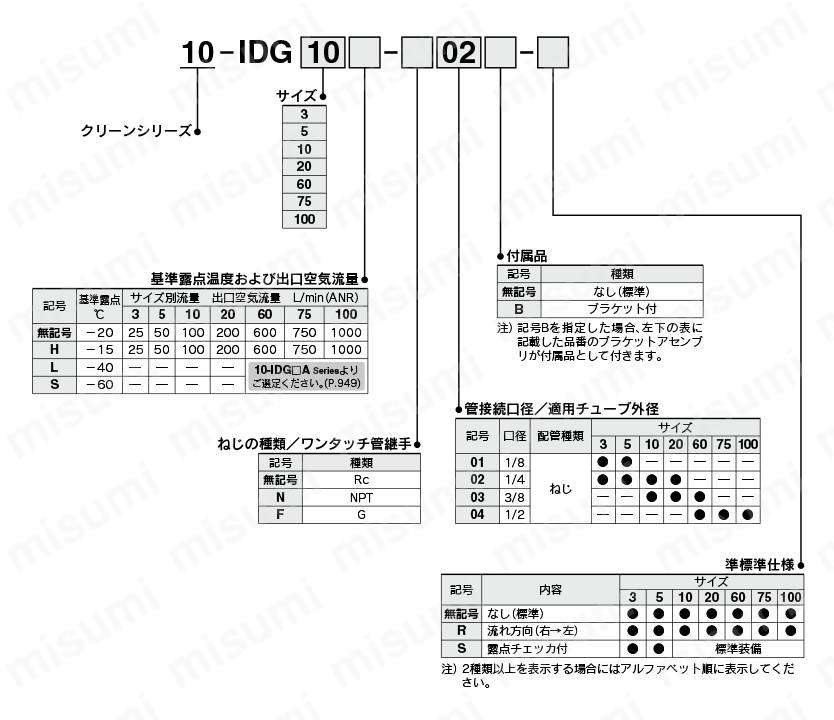 メンブレンエアドライヤ 単体タイプ クリーンシリーズ 10-IDGシリーズ 型番表示方法