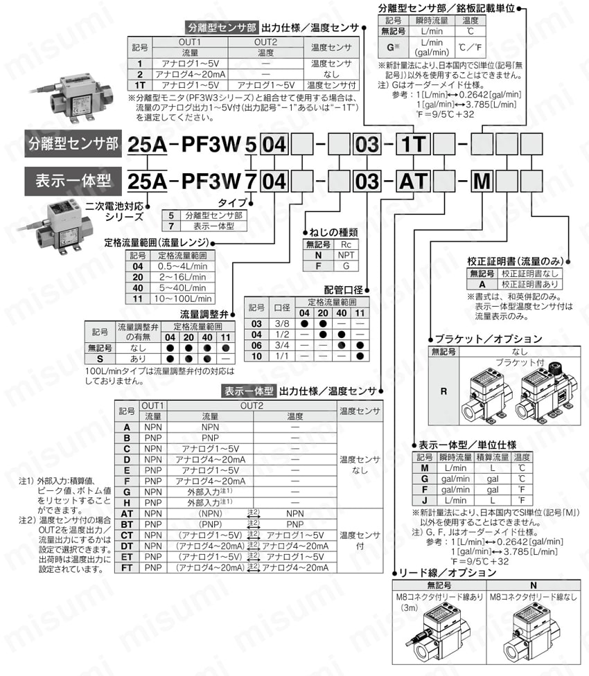 3色表示 水用デジタルフロースイッチ 二次電池対応 25A-PF3Wシリーズ 型番表示方法