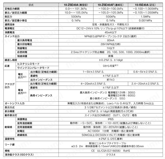 2色表示式 高精度デジタル圧力スイッチ クリーンシリーズ 10-ZSE40A（F）・10-ISE40Aシリーズ 仕様1