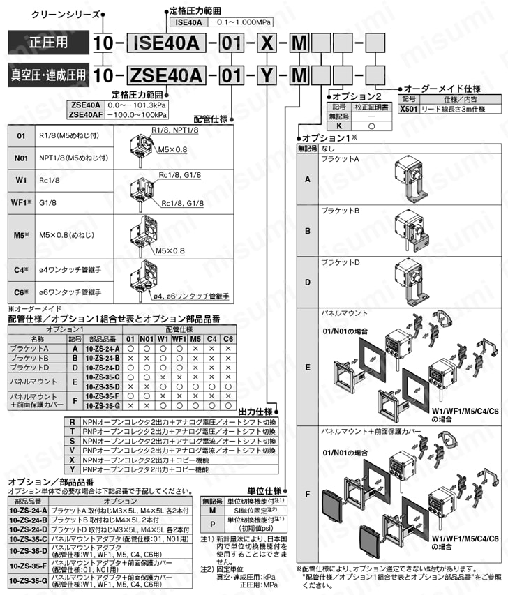 2色表示式 高精度デジタル圧力スイッチ クリーンシリーズ 10-ZSE40A（F）・10-ISE40Aシリーズ 型番表示方法