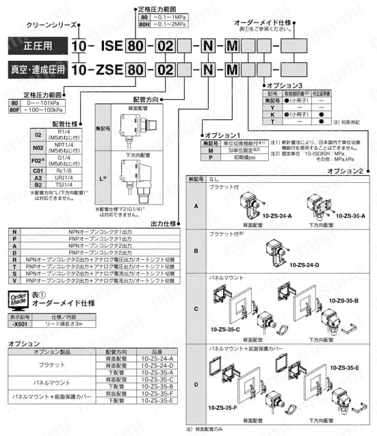 汎用流体用 2色表示式デジタル圧力スイッチ クリーンシリーズ 10-ZSE80/10-ISE80シリーズ 型番表示方法