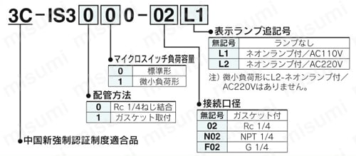 CCC（中国新強制認証制度）認証 空気圧用圧力スイッチ 3C-IS3000シリーズ 型番表示方法