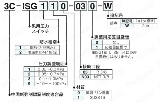 CCC（中国新強制認証制度）認証 汎用圧力スイッチ 3C-ISGシリーズ 型番表示方法