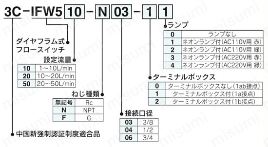 CCC（中国新強制認証制度）認証 ダイヤフラム式フロースイッチ 3C-IFW5シリーズ 型番表示方法