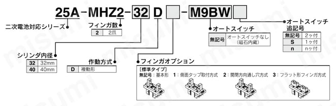 平行開閉形エアチャック 標準タイプ 二次電池対応 25A-MHZ2シリーズ