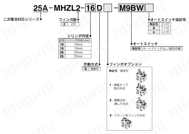 平行開閉形エアチャック ロングストローク 二次電池対応 25A-MHZL2シリーズ 注文例