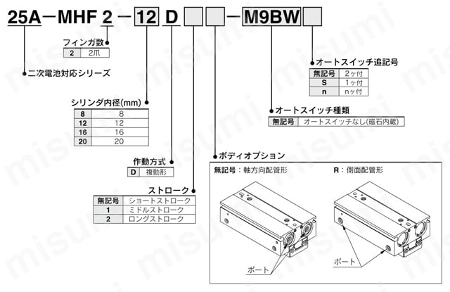 薄形エアチャック 二次電池対応 25A-MHF2シリーズ 注文例